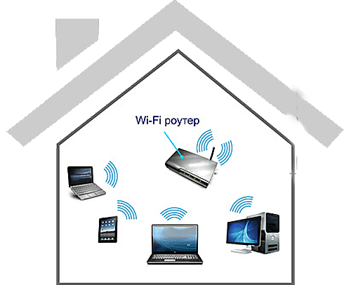 Домашняя локальная сеть Wi-Fi. Беспроводная сеть дома