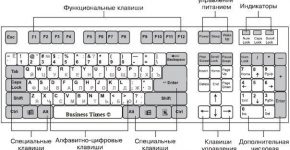 Список значений клавиш F1 - F12 на стандартной клавиатуре