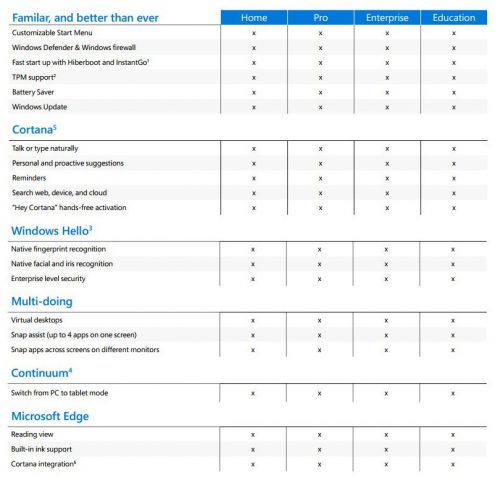 Windows 10 Compare Editionsjpg_Page1