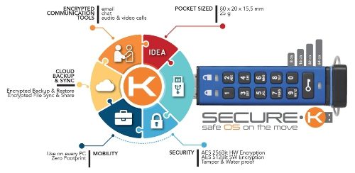 mon-k_secure-k-001