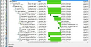 Process Monitor - утилита для диагностики скорости загрузки Windows