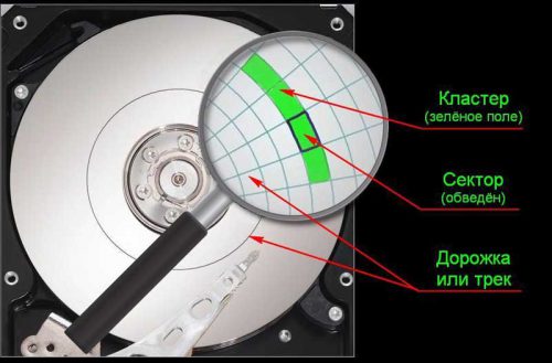 Что такое кластер на жестком диске и на что влияет его размер