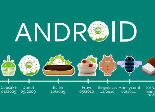 Android: интересные факты