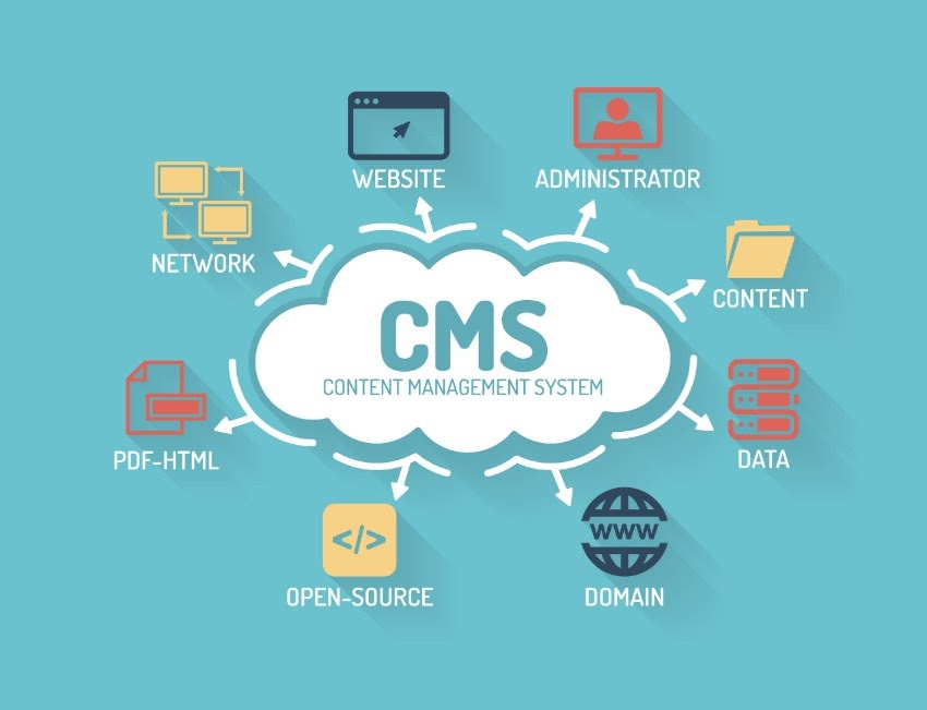 системы создания сайтов cms