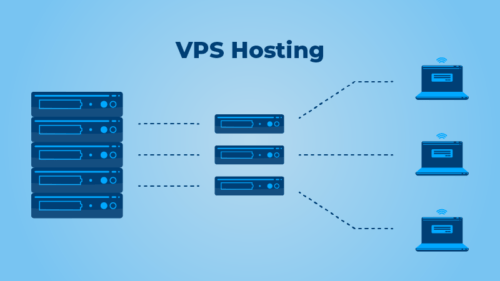 Отвечаем на 5 самых частых вопроса о VPS (virtual private server) хостинге